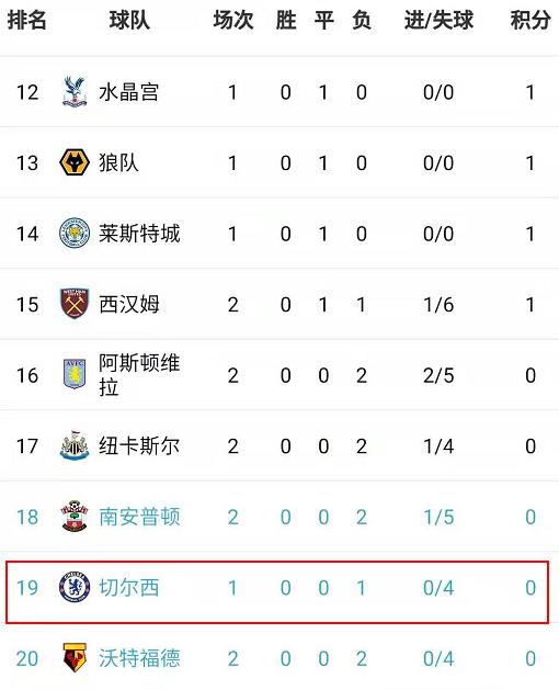 天博体育入口- 英超积分形势骤变黑马浮现  